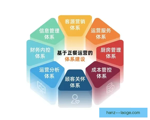 2026世界杯官方指定供应商打造全面赛事餐饮数字化解决方案 2026世界杯官方指定供应商打造全面赛事餐饮数字化解决方案