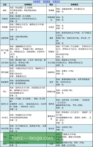 伤兵满营球队射门质量评估，轮换阵容如何补位