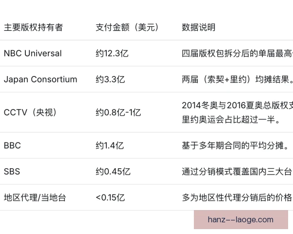 赛事广播权透明度争议：版权分配与监督机制